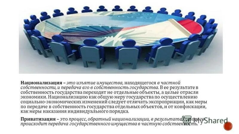 реквизиция конфискация национализация. изъятие имущества национализация. передача собственности государству. правовой режим недвижимого имущества. реквизиция конфискация национализация.