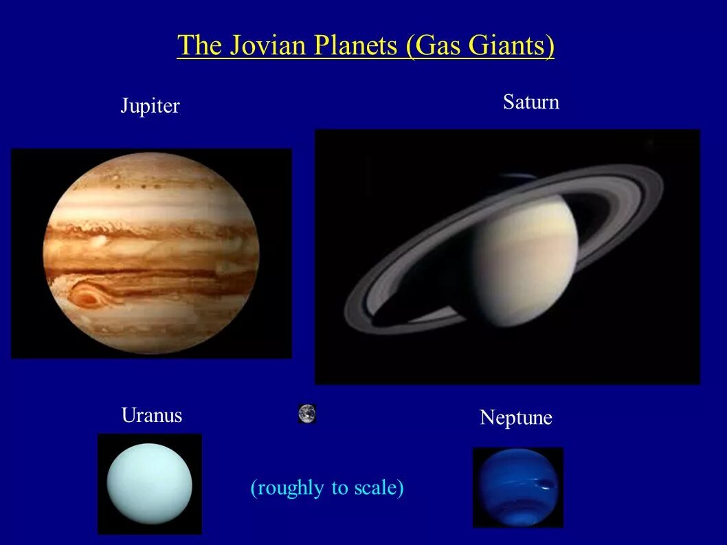 Юпитер уран телец 2024. Юпитер Сатурн Уран Нептун. Уран и Сатурн. Уран и Нептун газовые планеты или нет. Gas giant.