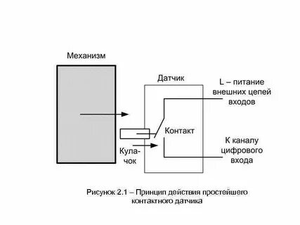 Контактные действия