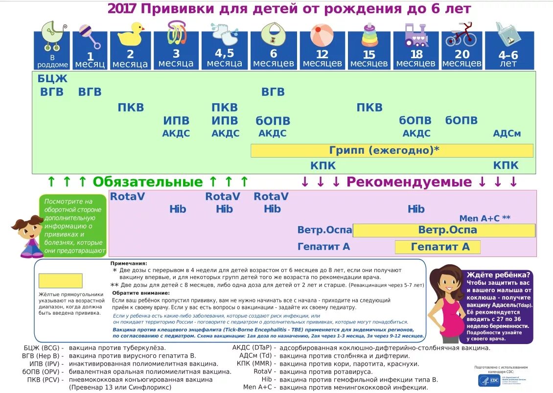 Ревакцинация график. График прививок. график прививок для детей. календарь вакцинации. расширенный календарь вакцинации детей.