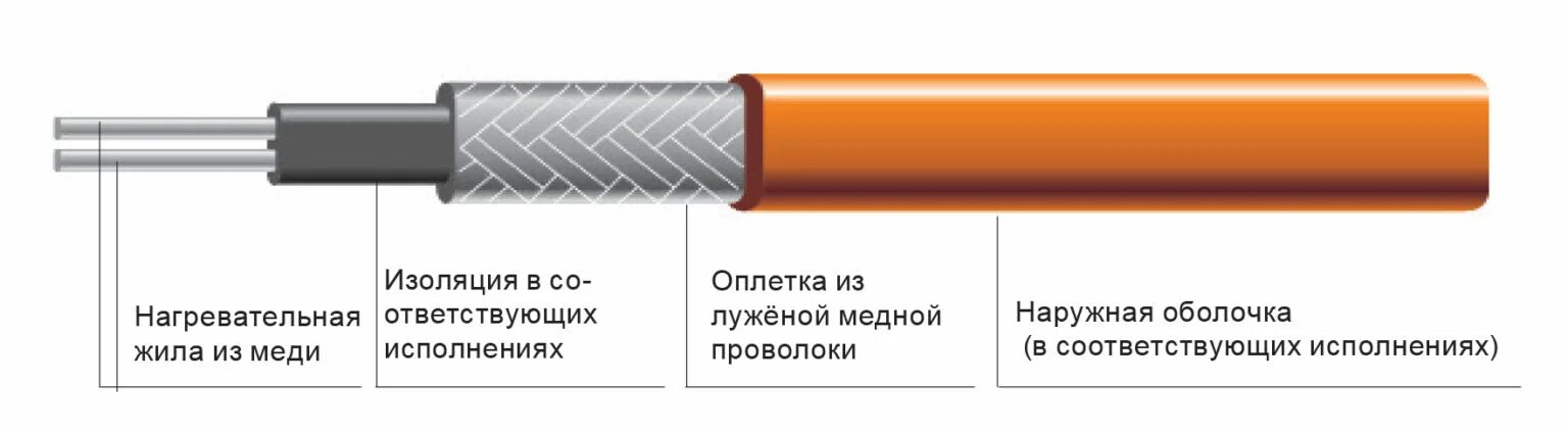 Одножильный греющий кабель схема подключения. Провод экранированный одножильный гибкий в изоляции. Резистивный греющий кабель схема. Схема подключения одножильного резистивного греющего кабеля.