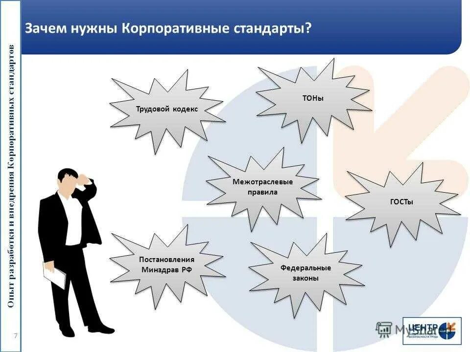 Зачем нужна новая. Корпоративные стандарты. Корпоративные стандарты обслуживания. Зачем нужны стандарты работы. Корпоративные стандарты презентация.