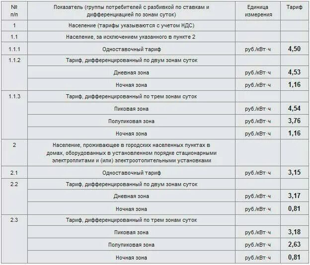 дифференцированный тариф