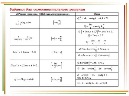Тригонометрия задания егэ