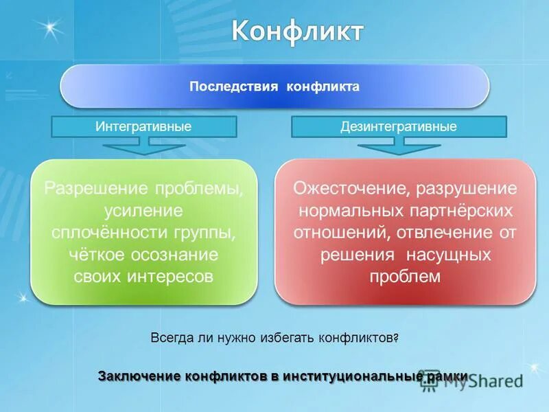 Последствия конфликтов стран. Интегративные последствия конфликта. Негативные последствия конфликта интересов. Последствия социальных конфликтов интегративные. Дезинтегративные и интегративные конфликты.