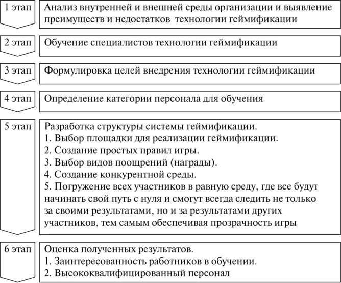 Этапы организационной подготовки. Первый этап внедрения геймификации. Этапы обучения персонала. Этапы разработки программы обучения персонала. Этапы исследования персонала в организации.