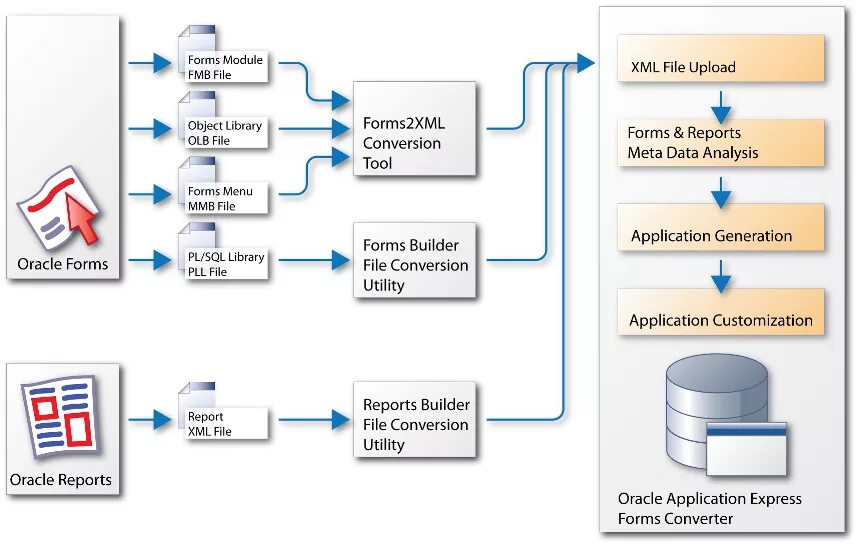 Xml metadata