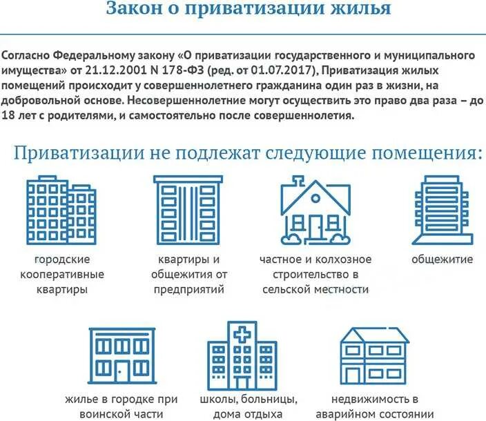 План схема приватизация жилого помещения. Документы для приватизации квартиры в 2022 году перечень. Приватизация квартиры по договору социального найма 2022. Порядок приватизации жилых помещений. Регламент приватизация