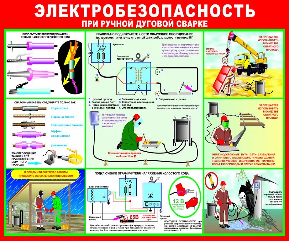 Допускается сварочным работам. Безопасность сварщика. Требования безопасности при проведении сварочных работ. Техника безопасности сварщика ручной дуговой сварки. Техника безопасности при электродуговой сварке.