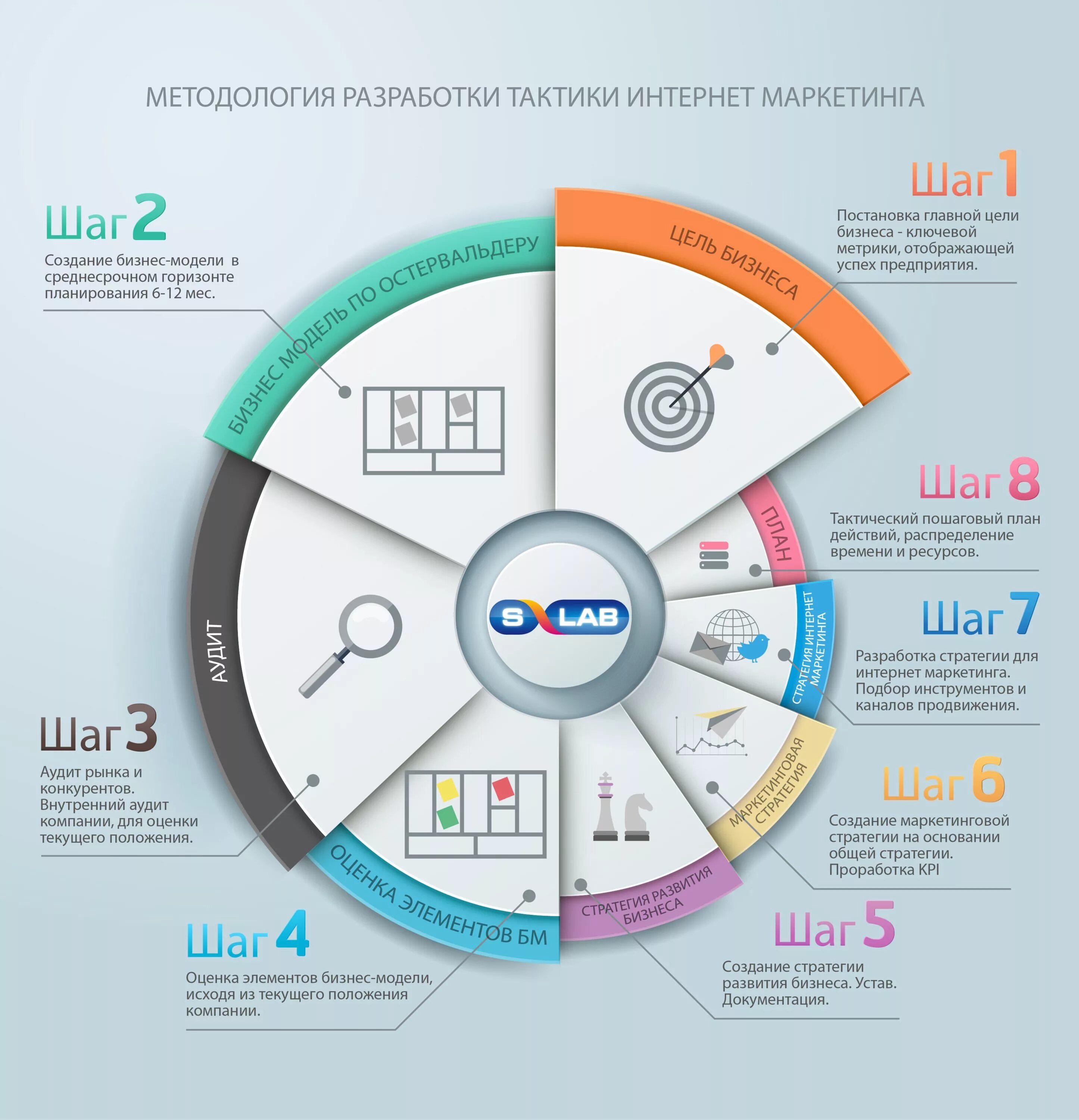 Стратегия развития сайта. Инфографика бизнес. Интернет маркетинг. Инфографика маркетинг. Инфографика схема.