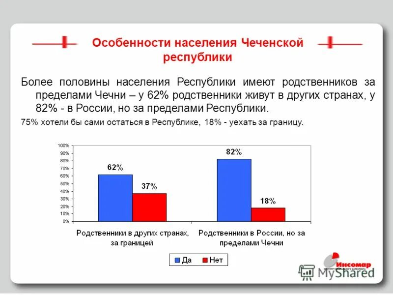 Чеченская область население