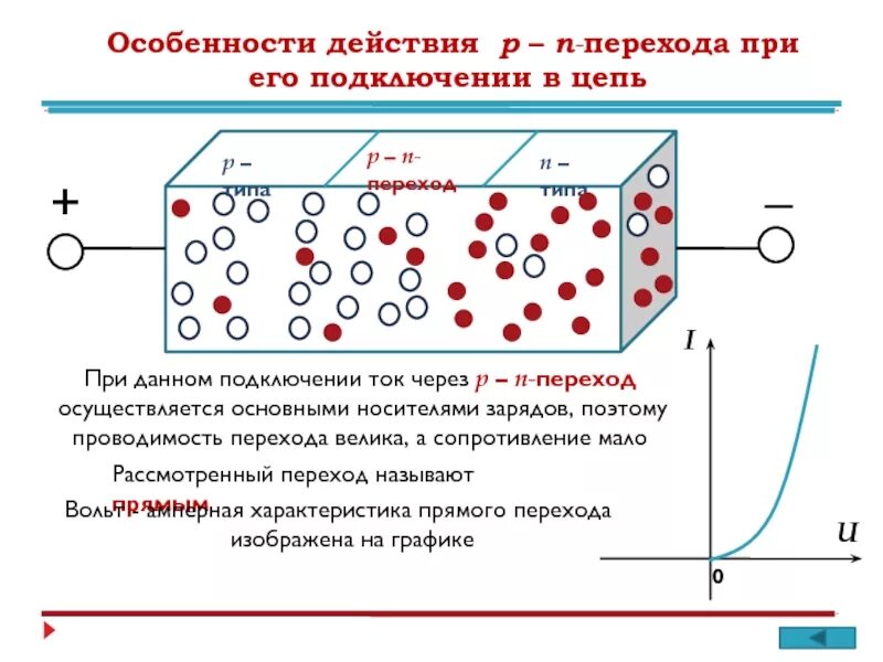 Полупроводники п типа. Полупроводник n-типа. Электронные полупроводники n-типа. Полупроводники Электротехника. Полупроводники р типа.