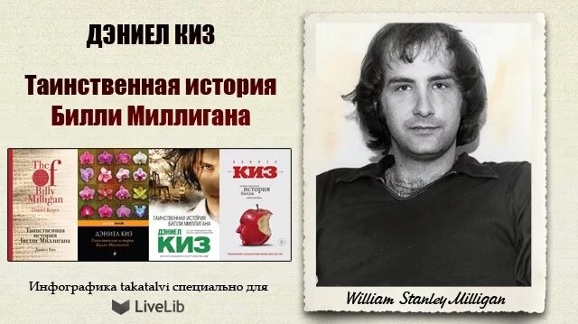 24 Личности Билли Миллигана книга. Дэниел киз множественные умы Билли Миллигана. Таинственная история Билли Милина. Дэниел киз история Билли Миллигана. История миллигана читать