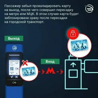 Заблокировали карту тройка на мцд