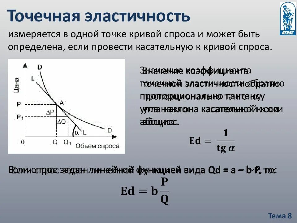 Как определить спрос. Точечная и дуговая эластичность спроса. формула точечной эластичности спроса. формула точечной эластичности. формулы точечной и дуговой эластичности.