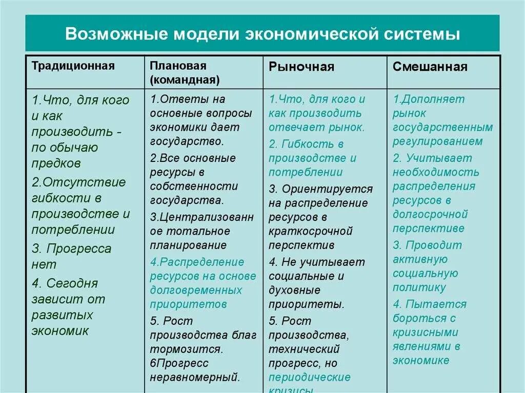 Модели национально экономического развития. Охарактеризуйте основные модели экономических систем кратко. Экономическая система типы экономических систем кратко. Экономические системы традиционная командная рыночная. Характеристика моделей экономических систем.