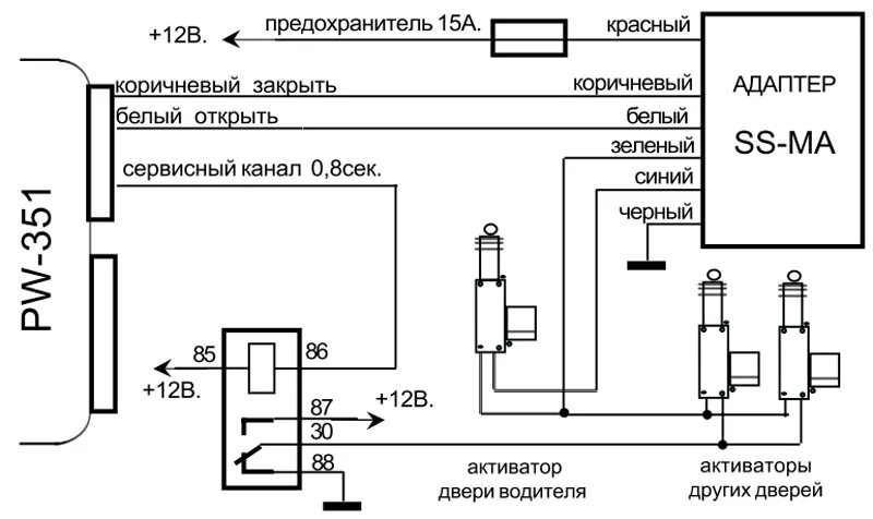 Схема активаторов