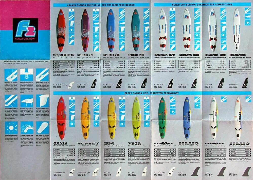 Windsurf feature not available in your country