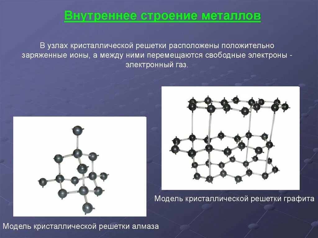 Строение металлов 2 группы. Строение металлов. Модель кристаллической решетки графита. Внутреннее строение металлов. Структура металла.