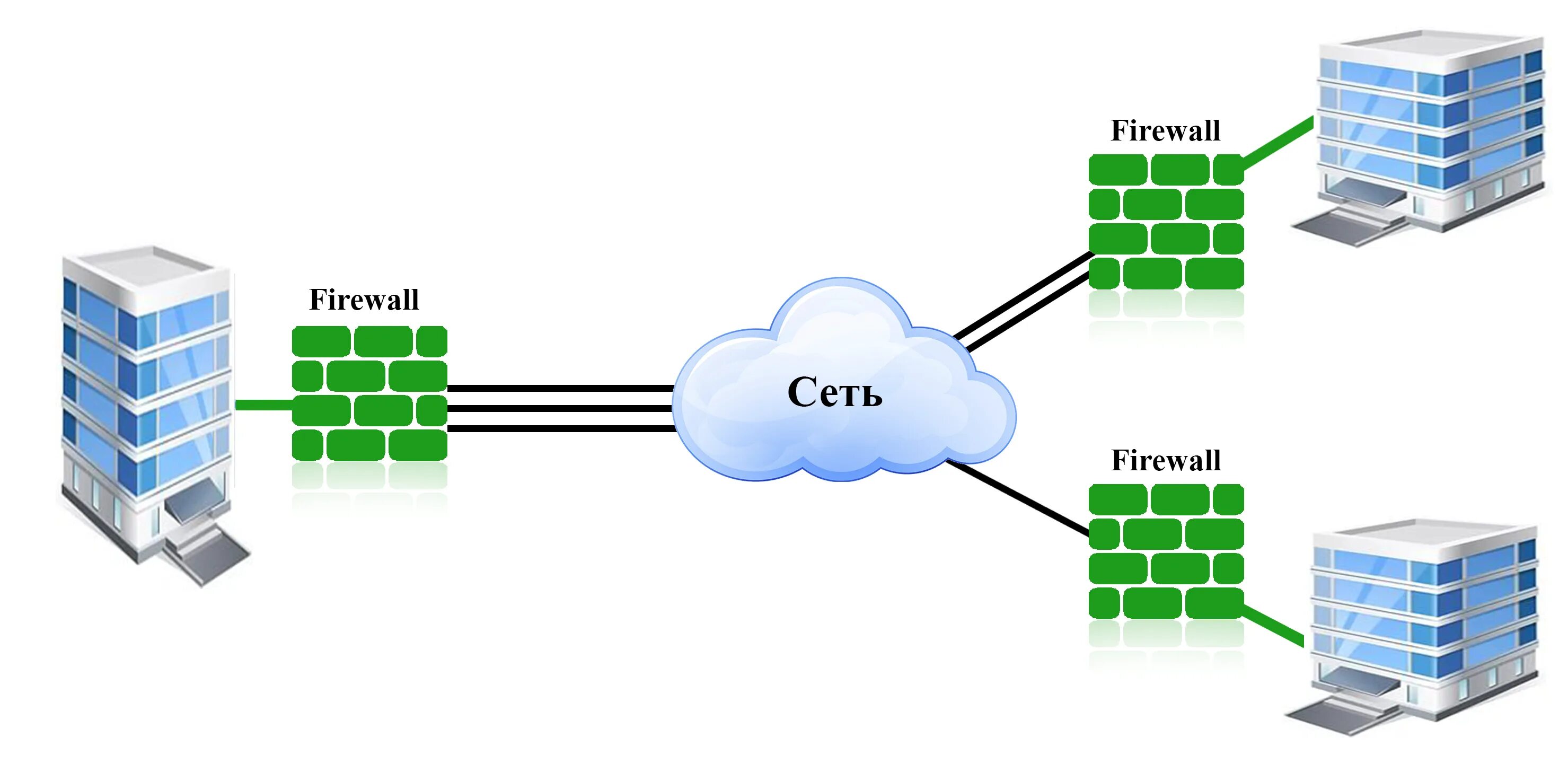 Fail vpn. Межсетевые экраны (брандмауэры или файрволы). Межсетевой экран фильтрующий маршрутизатор. Фильтрация трафика межсетевой экран. Межсетевой экран файрвол.