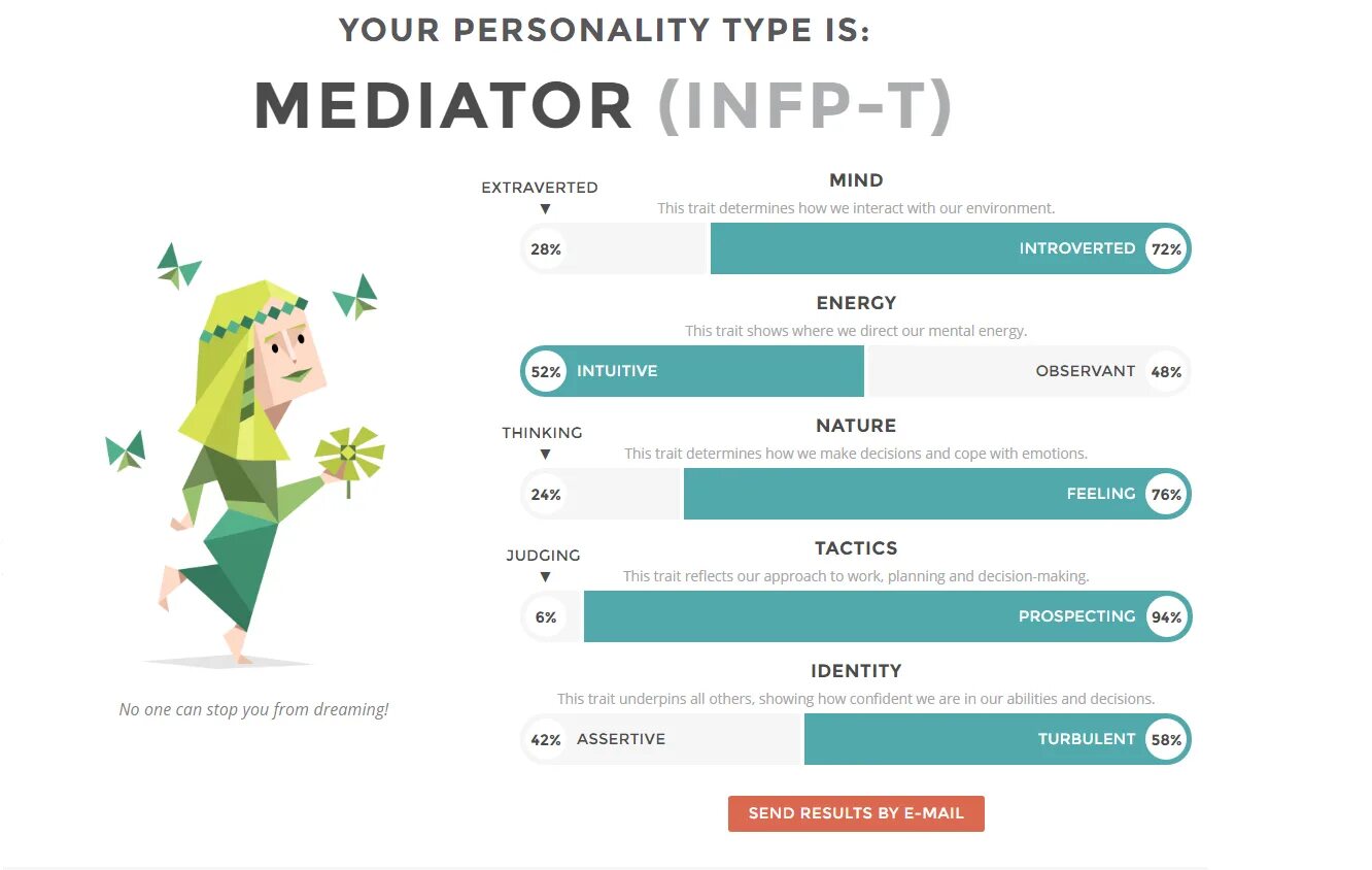 Тип личности infp t