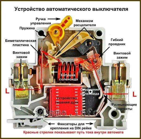 Выключатель состав. Конструкция автоматического выключателя с рукояткой управления. из чего состоит автоматический выключатель. конструкция выключателя. устройство автоматического выключателя и принцип работы.