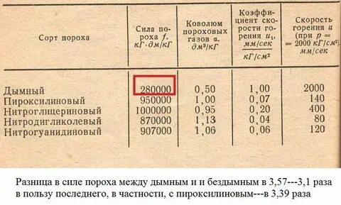 Сколько газа надо сжечь
