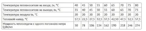 Дельта температуры