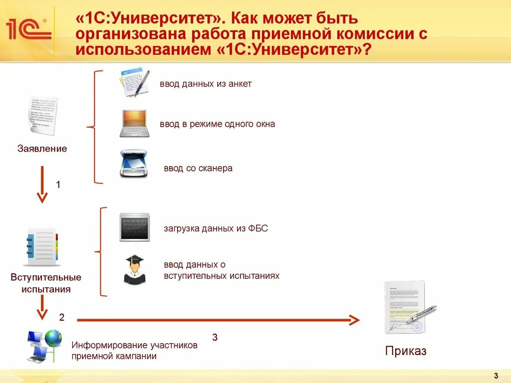 Работа ввод данных отзывы