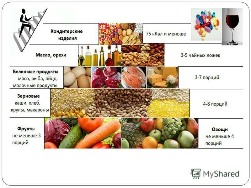 Категории продуктов питания в магазине. Категории еды. Продукты питания по категориям. Категории товаров продукты питания. Пищевые продукты категории.