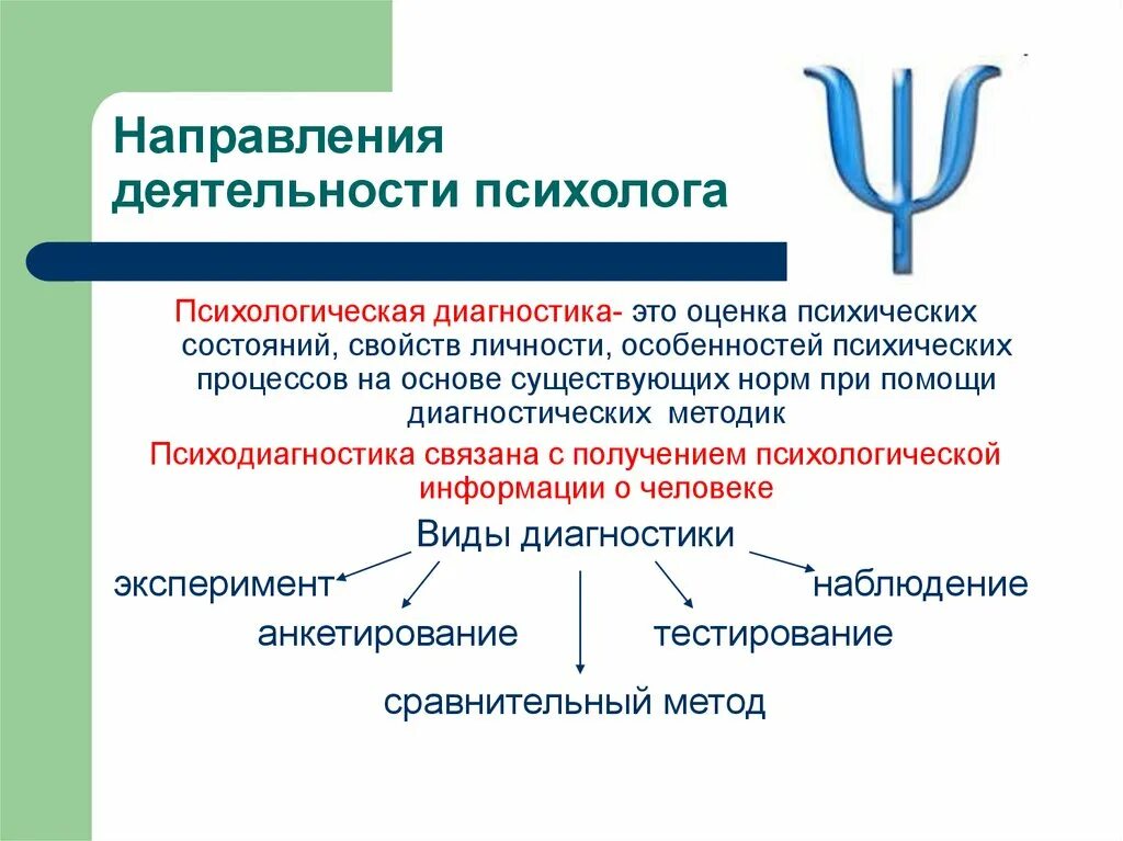 Психологическая профилактика. Направления психологической профилактики. Формы психологической профилактики. Направления деятельности психолога.