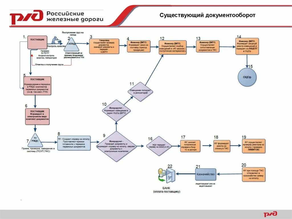 Controlling 1.12. Документооборот. Проектный МТР. МТР поставщика что это. МТР В производстве.