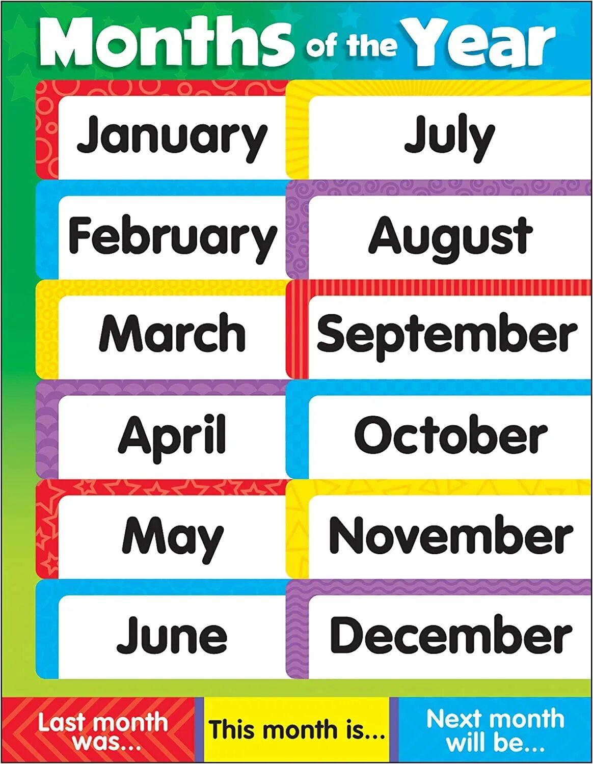 The month of posting