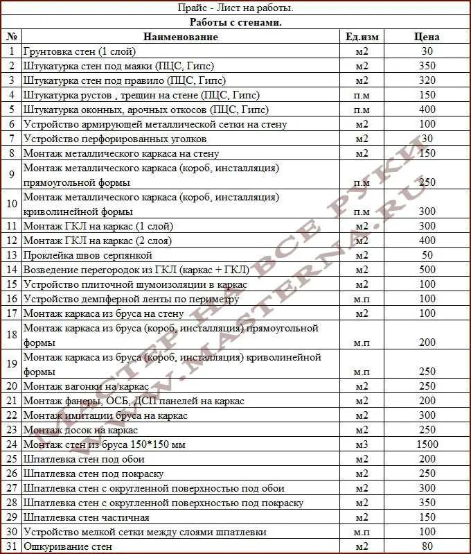 Ремонтно-строительные работы расценки. Расценки на отделочные. Расценка на строительные отделочные. Прайс лист. Ремонтно строительный прайс