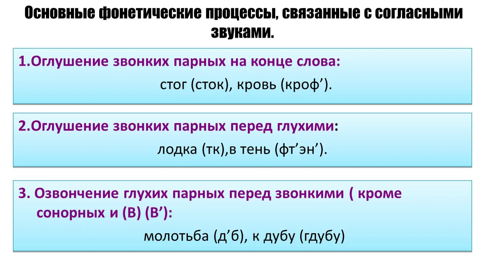 Фонетические процессы. Фонетические процессы в русском языке. Фофонетические процессы. Фонетические процессы согласных. Оглушение звонких