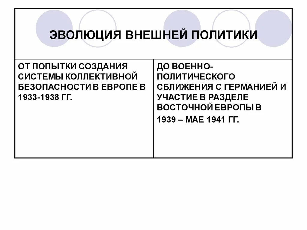 Внешняя политика периода нэпа. Основные реформы преобразования нэп. Экономические причины нэпа. Основные мероприятия нэпа 1921 -1928. 1921-1929 событие.