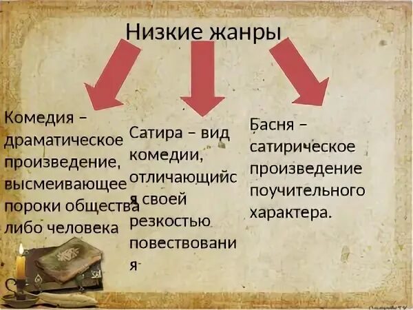 Что такое сатира юмор примеры произведений Тема урока Джонатан Свифт. Слово о писателе. "Путешествие Гулливера" как сатира