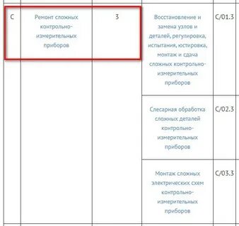 Трудовая функция главного бухгалтера окз