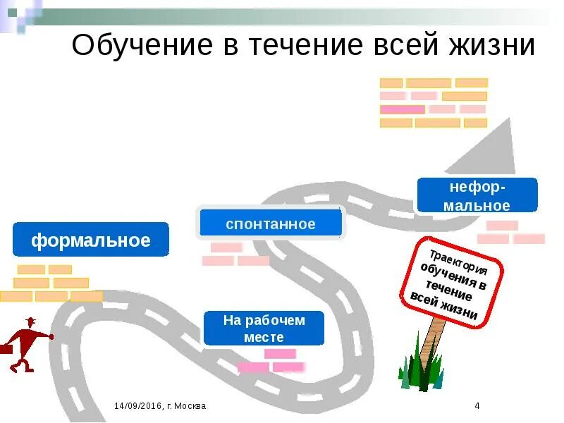 Обучение на всю жизнь. Обучение в течение всей жизни. концепции «образования в течение всей жизни. в течение всей жизни. образование на протяжении всей жизни.