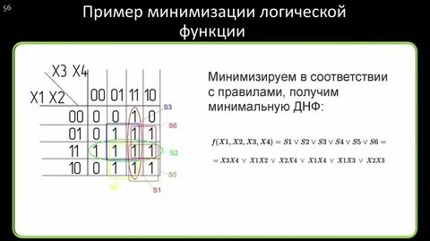 Калькулятор минимизации функции