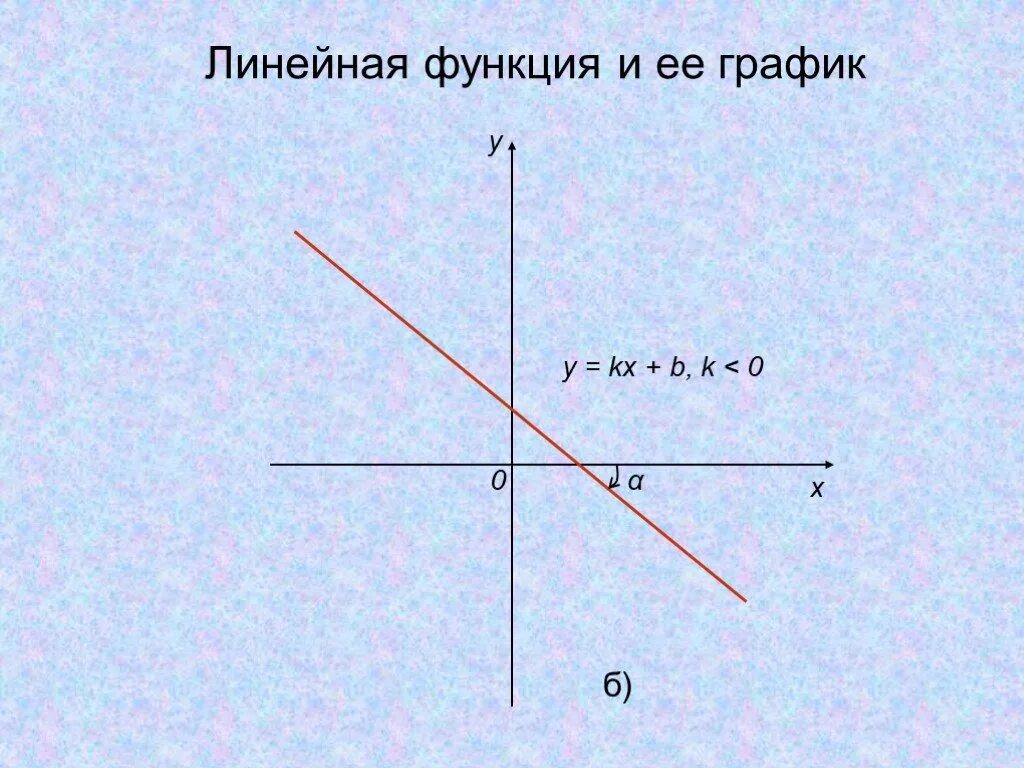 Y kx b ответ. График функции y KX+B K=0. Y KX+B K<0 B<0 K>0 B>0. Функция y KX B K<0 B<0. Функция k<0 b<0.