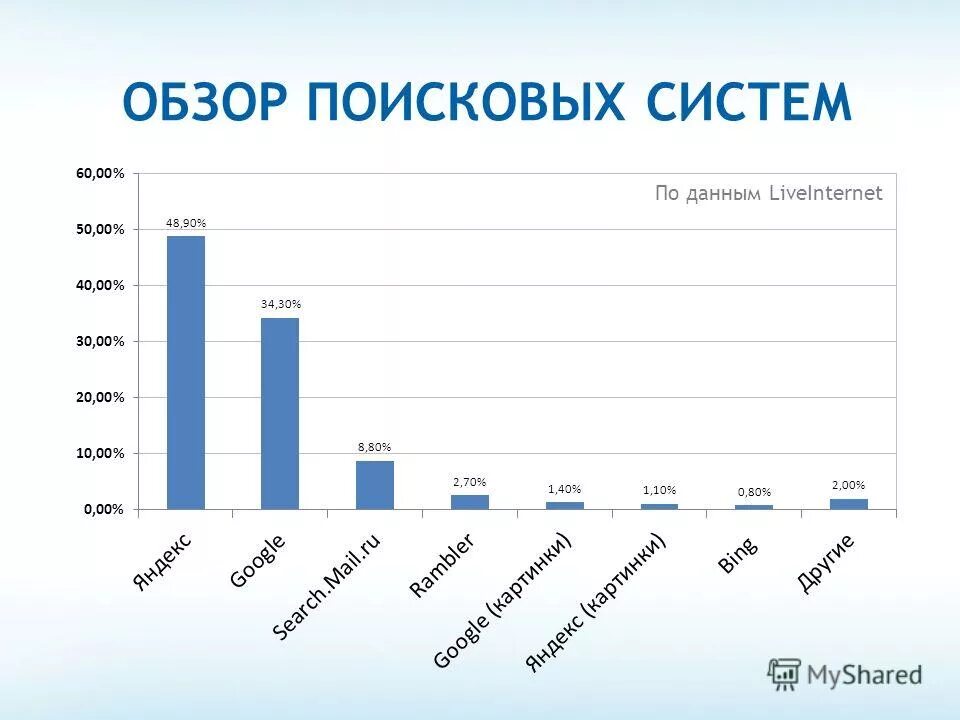 Самые быстрые поисковые системы. Самые быстрые поисковые системы