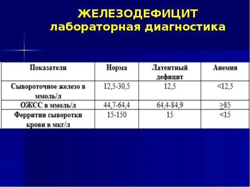Какой уровень железа должен быть. Сывороточное железо и ферритин норма. железо сыворотки крови норма в ммоль/л. показатель железа в сыворотке крови норма. норма железа в крови мкмоль/л.