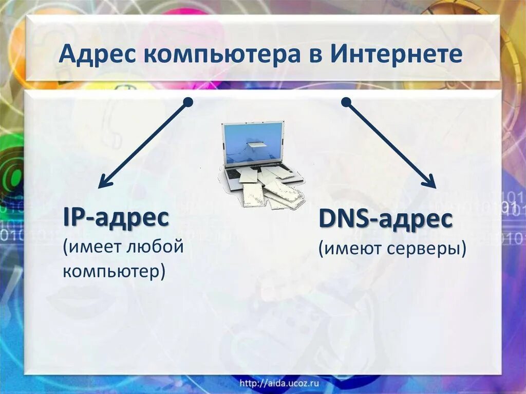 Ip адреса компьютеров в сети интернет. Адреса компьютеров в Internet.. Адресация компьютеров в Internet.. IP адрес компьютера. IP адрес компьютера презентация.