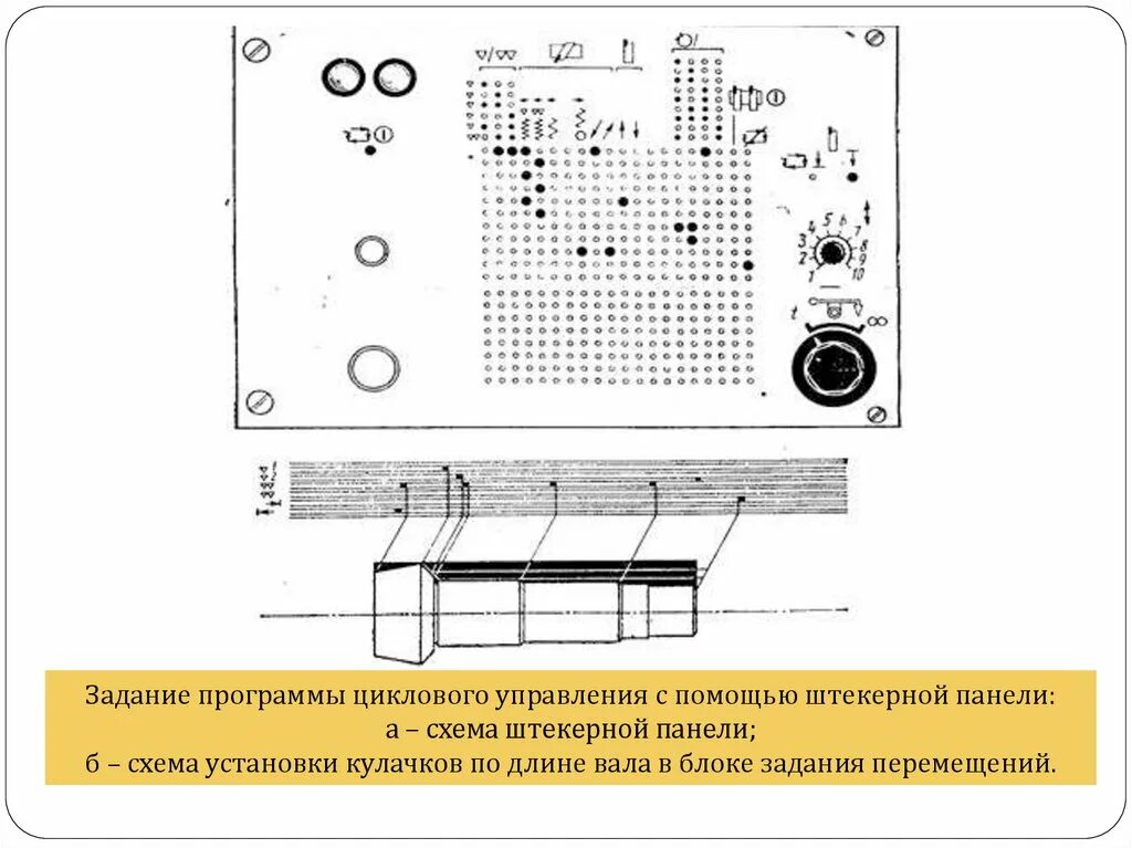 Задачи программного управления. Электрическая панель станка. штекерная панель. панель управления станка d-yd 350.
