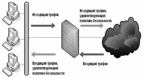 Быть разные исходя из