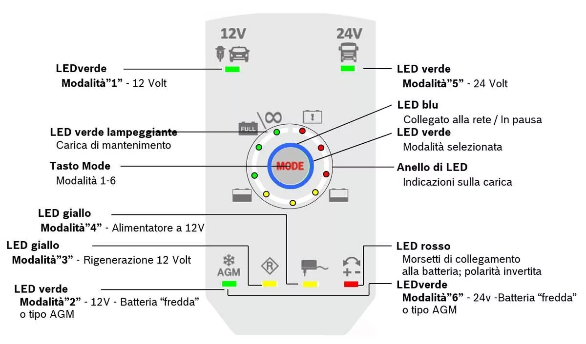 Bosch c7. Bosch c7 на штекер. Зарядное Bosch c3 индикация. Bosch c3 6v 12v переключить.