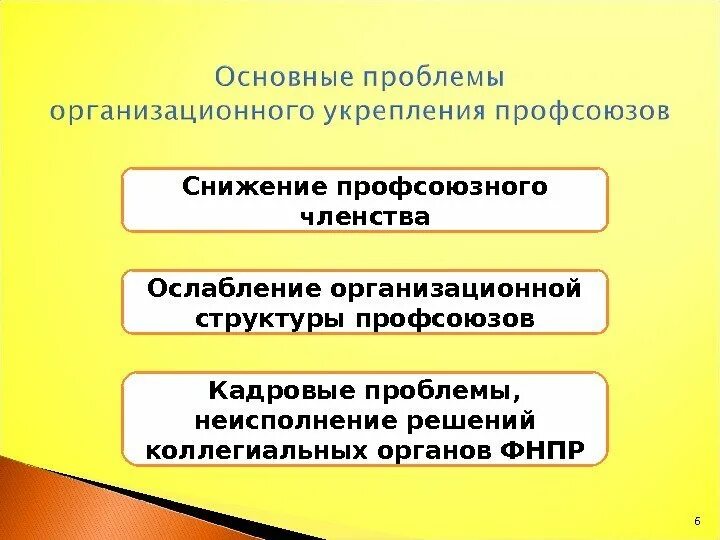 Проблемы профсоюза. Виды профсоюзов и их объединений. Проблемы профсоюза. Снижение профсоюзного членства. Схема профсоюза.