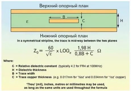 Расчет волнового сопротивления