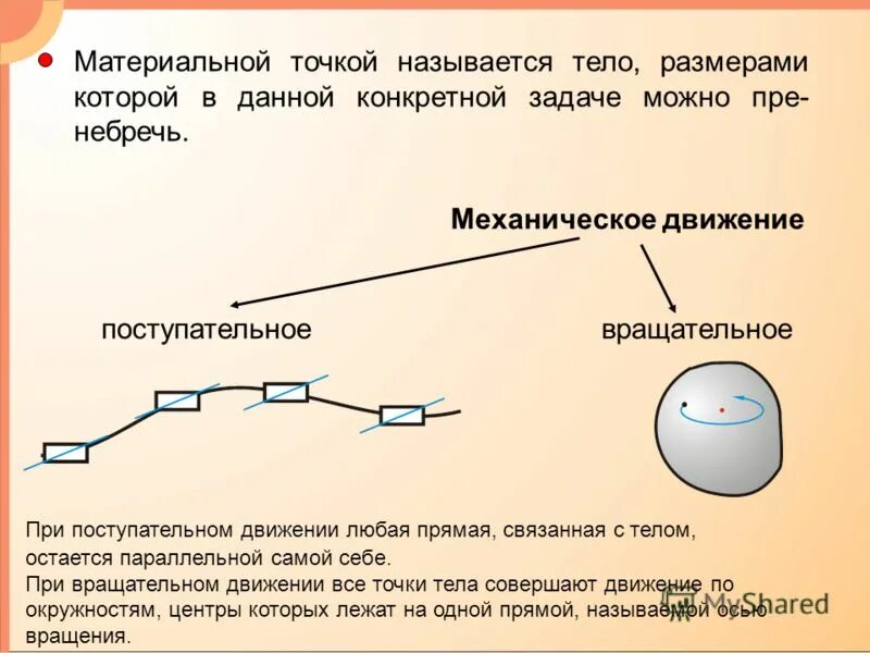 Материальная точка название группы понятий